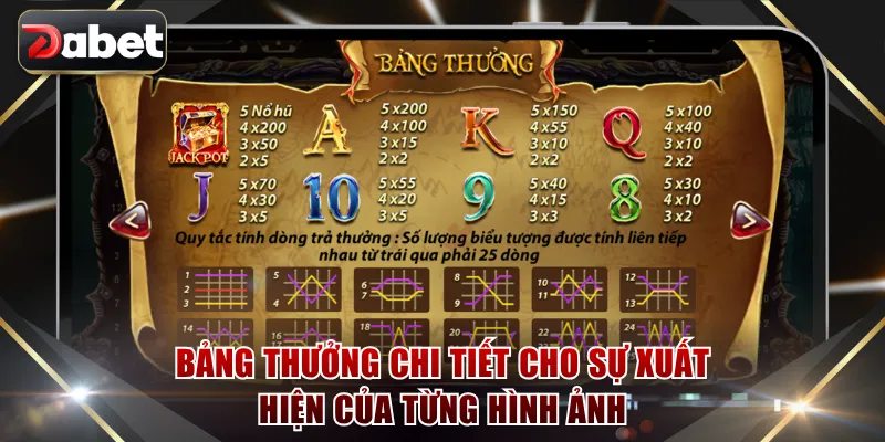 Bảng thưởng chi tiết cho sự xuất hiện của từng hình ảnh