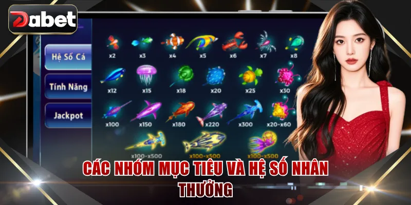 Các nhóm mục tiêu và hệ số nhân thưởng