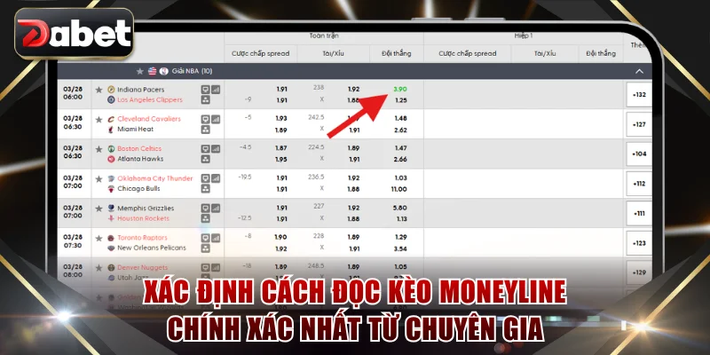 Xác định các đọc kèo Moneyline chính xác nhất từ chuyên gia